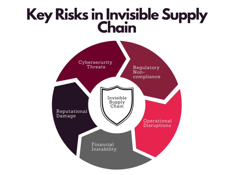 Shedding Light on the Invisible Manufacturing Supply Chain: Fourth ...